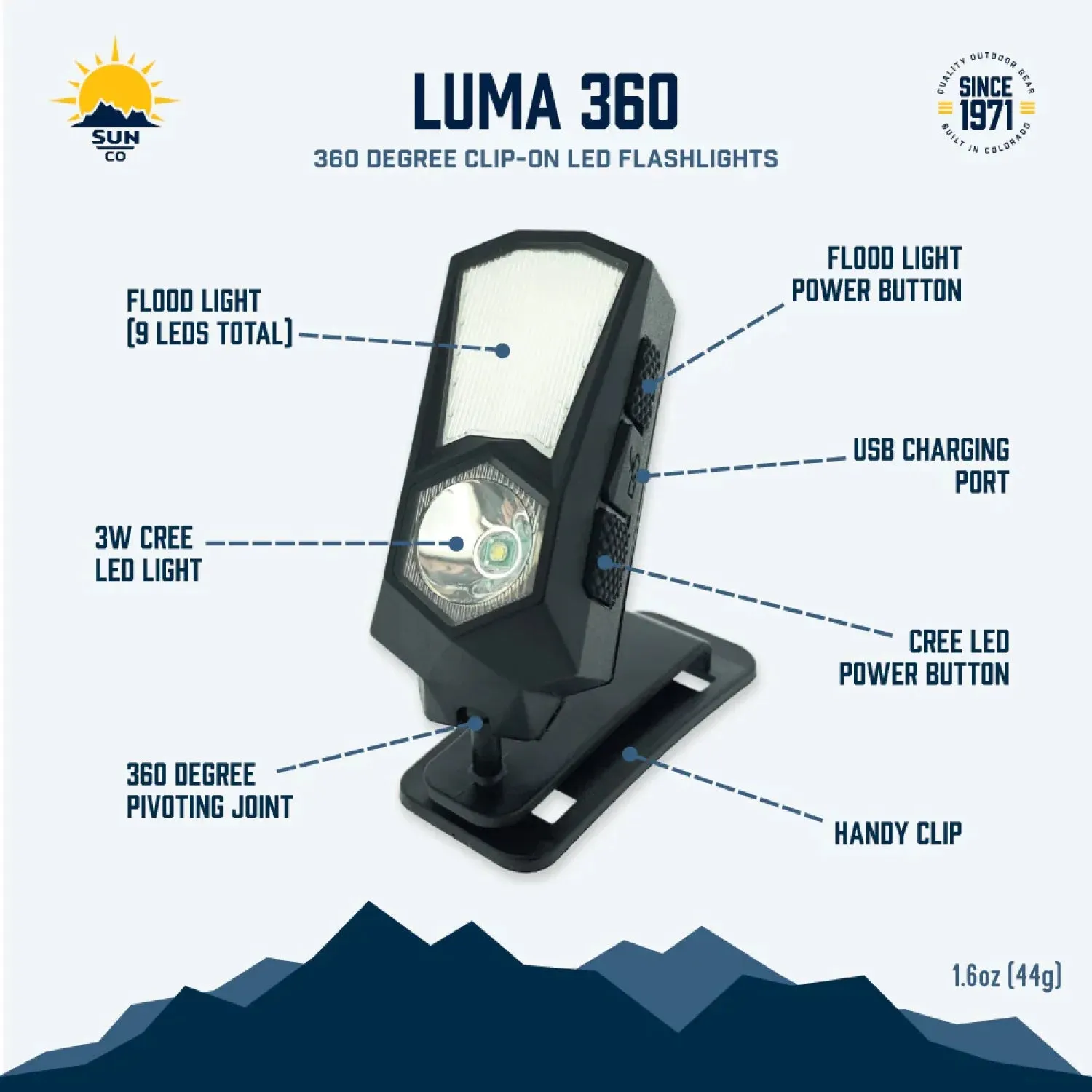 Luma 360 Clip-On LED Lights